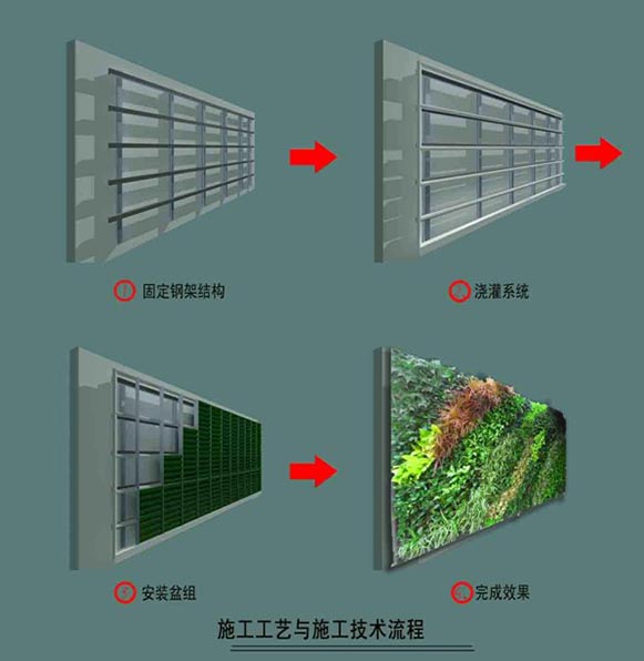 湖南草字頭生態環境建設有限公司,人造草坪假草皮,湖南雨水收集處理工藝 湖南草字頭生態環境建設有限公司,人造草坪假草皮,湖南雨水收集處理工藝