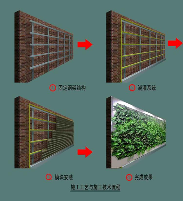 湖南草字頭生態環境建設有限公司,人造草坪假草皮,湖南雨水收集處理工藝 湖南草字頭生態環境建設有限公司,人造草坪假草皮,湖南雨水收集處理工藝