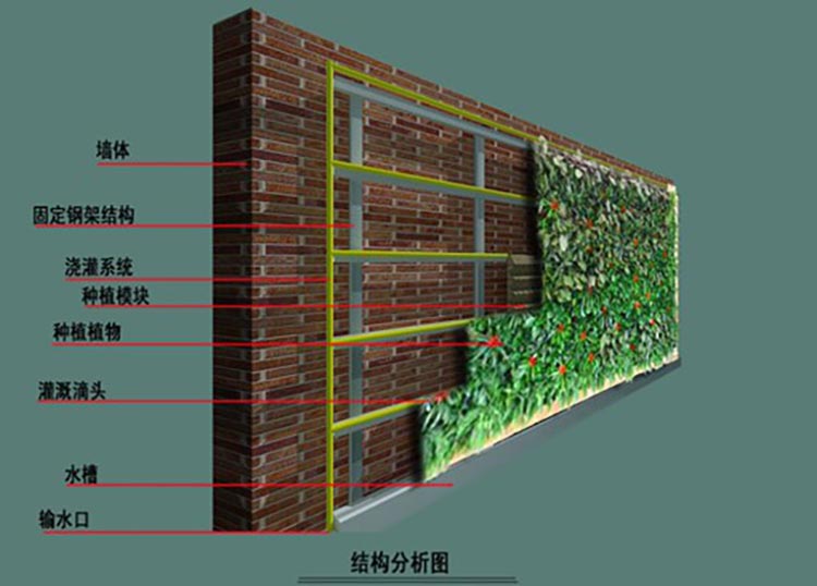 湖南草字頭生態環境建設有限公司,人造草坪假草皮,湖南雨水收集處理工藝 湖南草字頭生態環境建設有限公司,人造草坪假草皮,湖南雨水收集處理工藝