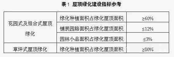 湖南草字頭生態環境建設有限公司,人造草坪假草皮,湖南雨水收集處理工藝 湖南草字頭生態環境建設有限公司,人造草坪假草皮,湖南雨水收集處理工藝