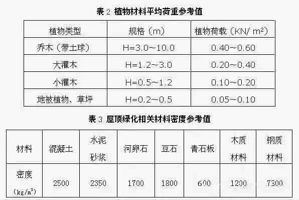 湖南草字頭生態環境建設有限公司,人造草坪假草皮,湖南雨水收集處理工藝 湖南草字頭生態環境建設有限公司,人造草坪假草皮,湖南雨水收集處理工藝