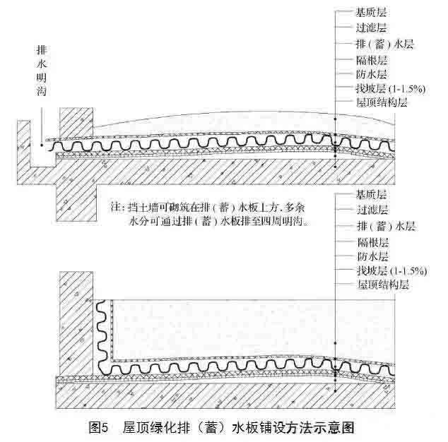 湖南草字頭生態環境建設有限公司,人造草坪假草皮,湖南雨水收集處理工藝 湖南草字頭生態環境建設有限公司,人造草坪假草皮,湖南雨水收集處理工藝