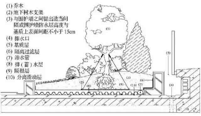 湖南草字頭生態環境建設有限公司,人造草坪假草皮,湖南雨水收集處理工藝 湖南草字頭生態環境建設有限公司,人造草坪假草皮,湖南雨水收集處理工藝