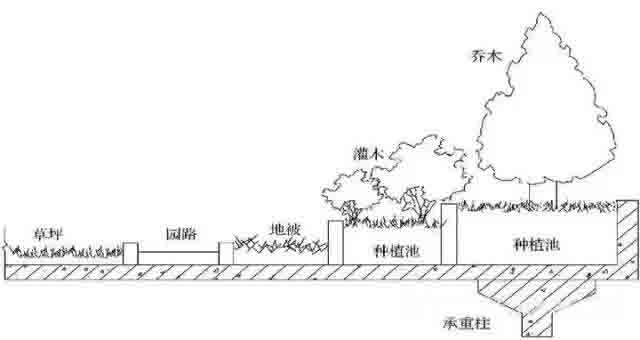 湖南草字頭生態環境建設有限公司,人造草坪假草皮,湖南雨水收集處理工藝 湖南草字頭生態環境建設有限公司,人造草坪假草皮,湖南雨水收集處理工藝