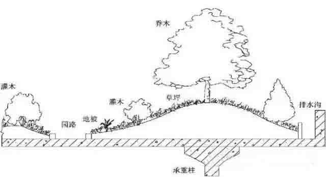 湖南草字頭生態環境建設有限公司,人造草坪假草皮,湖南雨水收集處理工藝 湖南草字頭生態環境建設有限公司,人造草坪假草皮,湖南雨水收集處理工藝