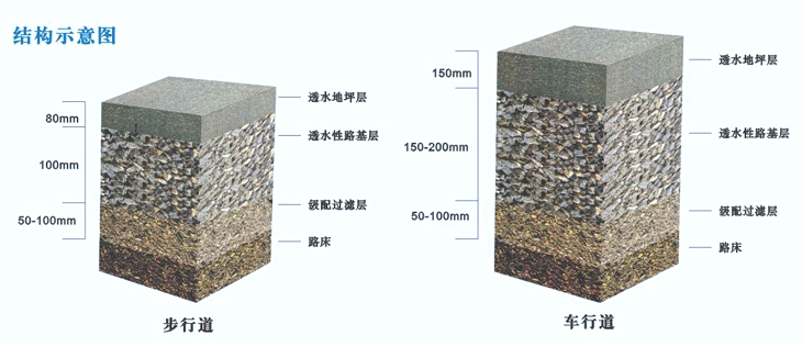 湖南草字頭生態環境建設有限公司,人造草坪假草皮,湖南雨水收集處理工藝
